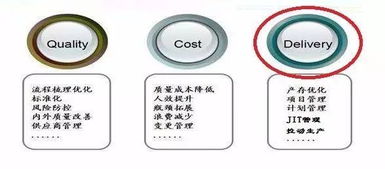 精益時(shí)間觀 以產(chǎn)品流速為核心重塑物業(yè)管理企業(yè)競(jìng)爭(zhēng)力